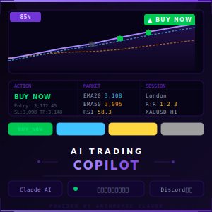 AI Trading Copilot