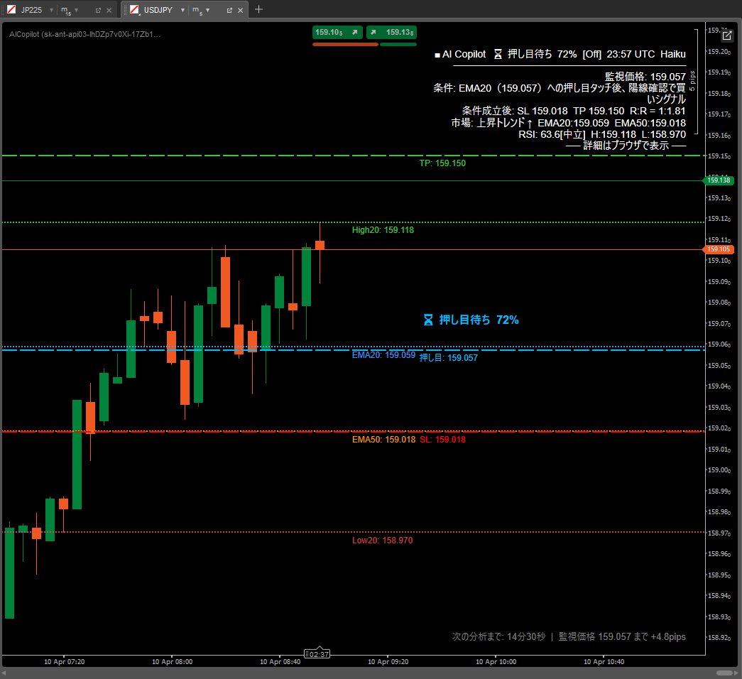 AI Copilot チャート画面