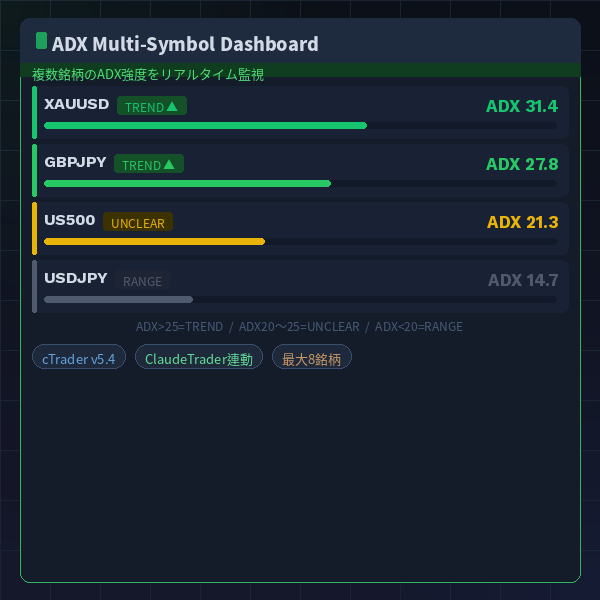 ADX Multi-Symbol Dashboard