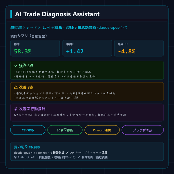 AI トレード診断アシスタント - 直近30トレードを LLM が解析