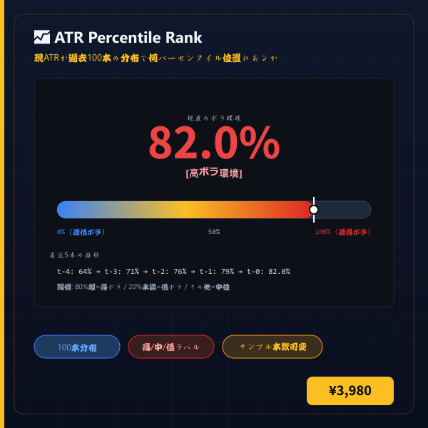 ATR Percentile Rank