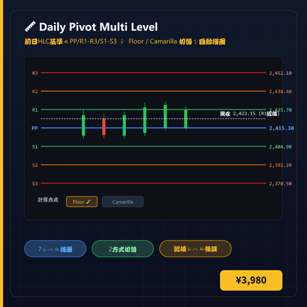 Daily Pivot Multi Level