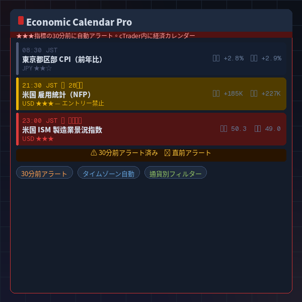 Economic Calendar Pro