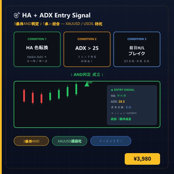 HA + ADX Entry Signal Indicator
