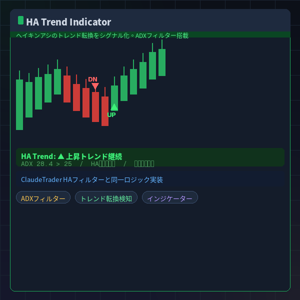 HA Trend Indicator