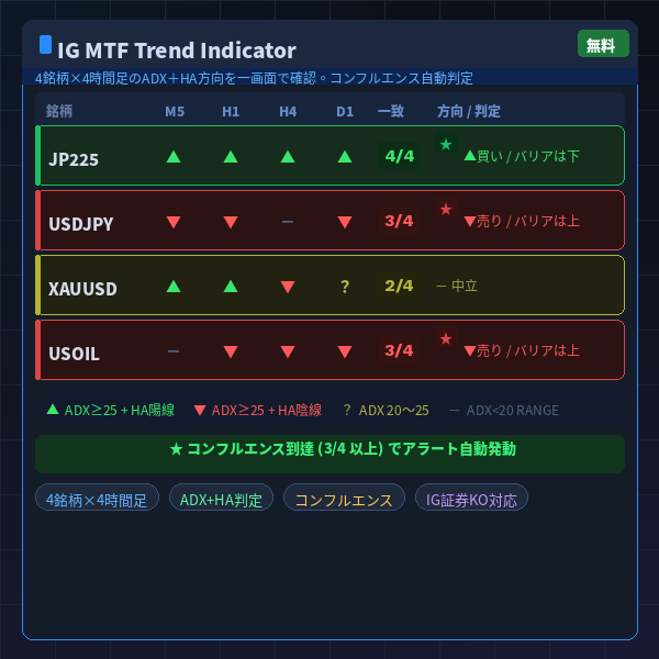 IG MTF Trend Indicator