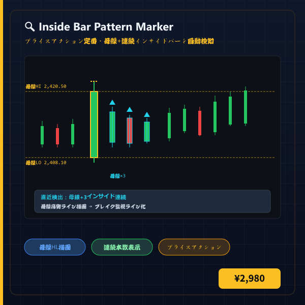 Inside Bar Pattern Marker