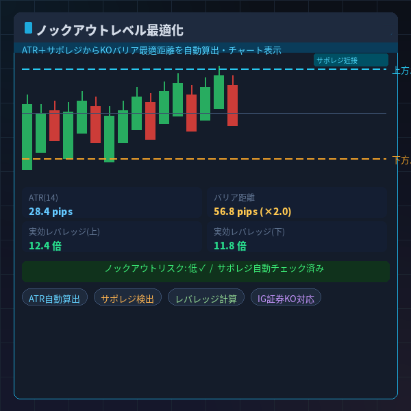ノックアウトレベル最適化