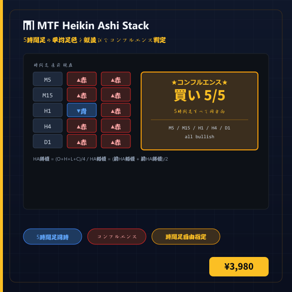 MTF Heikin Ashi Stack