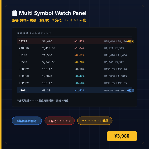 Multi Symbol Watch Panel