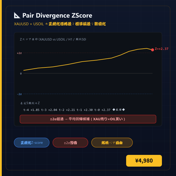 Pair Divergence ZScore