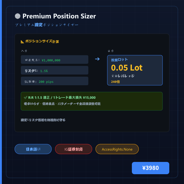 Premium Position Sizer