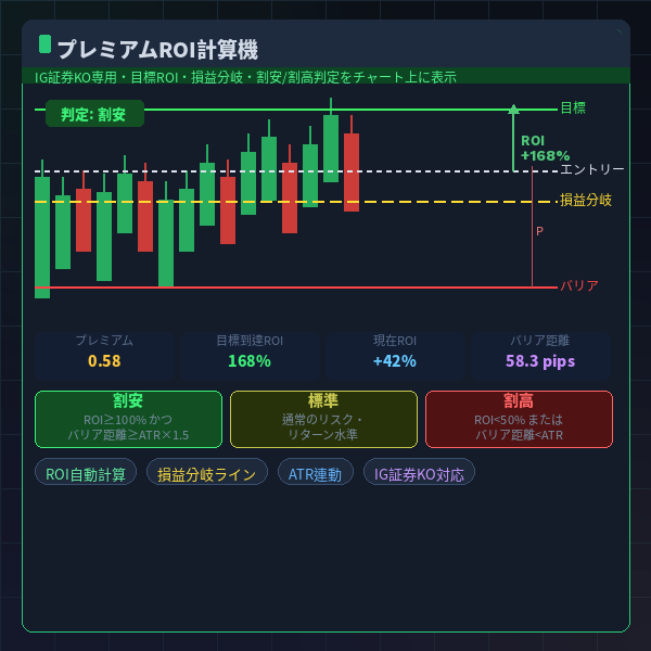 プレミアムROI計算機