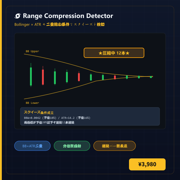 Range Compression Detector