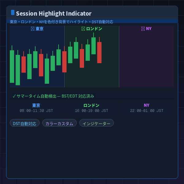 Session Highlight Indicator