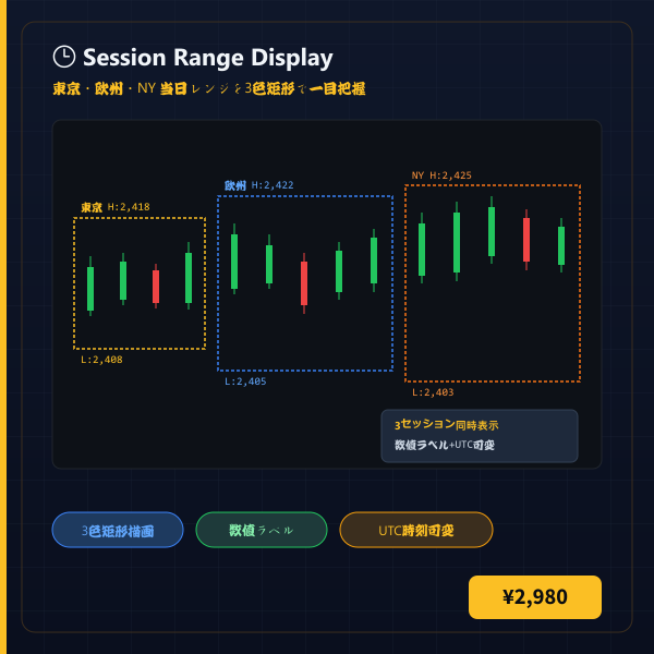 Session Range Display
