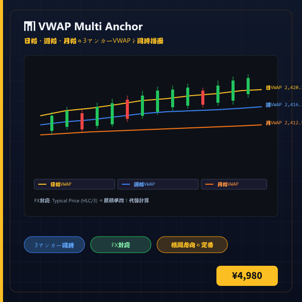VWAP Multi Anchor