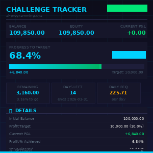 Challenge Tracker