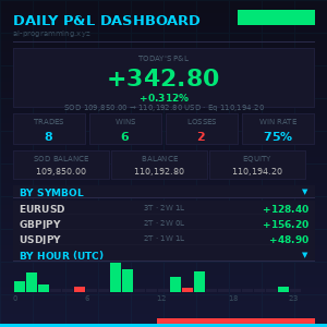 Daily P&L Dashboard