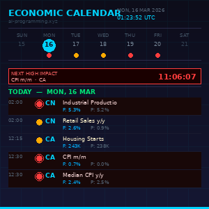 Economic Calendar