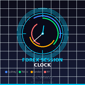 Forex Session Clock