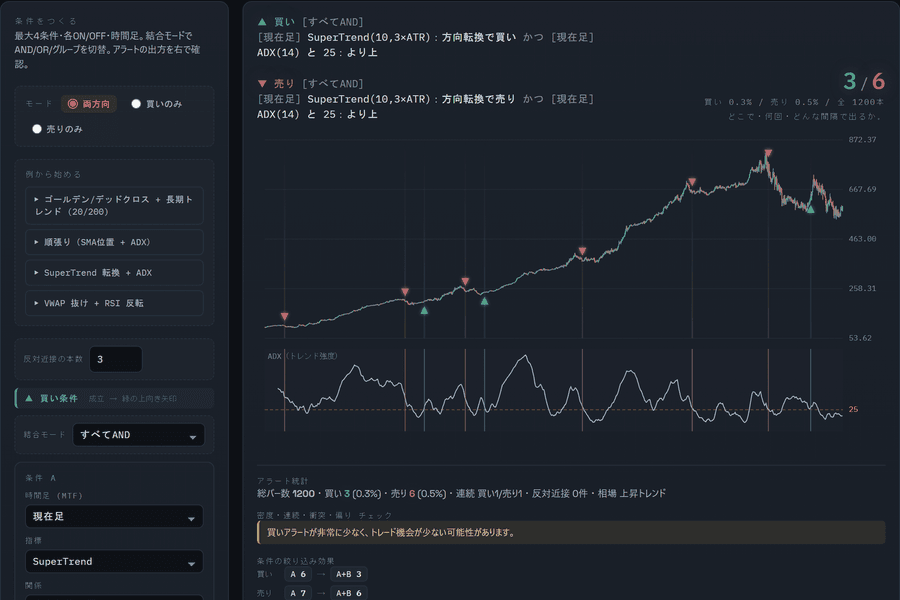 Forge Rule Lab Basic 画面 イメージ