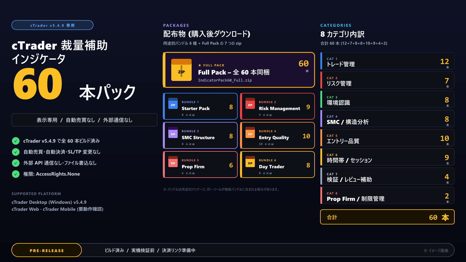 cTrader インジケータ60本パック 全体構成 イメージ