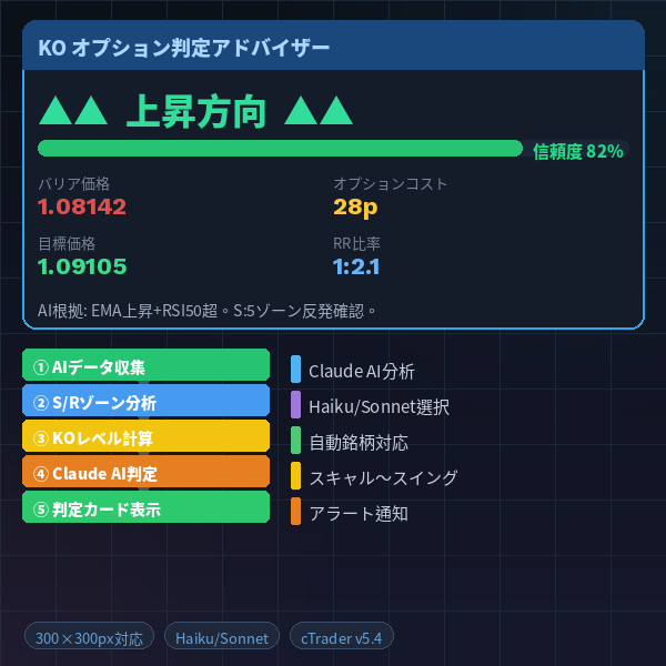 KO ノックアウトオプション インジケーター
