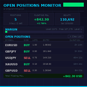 Open Positions Monitor