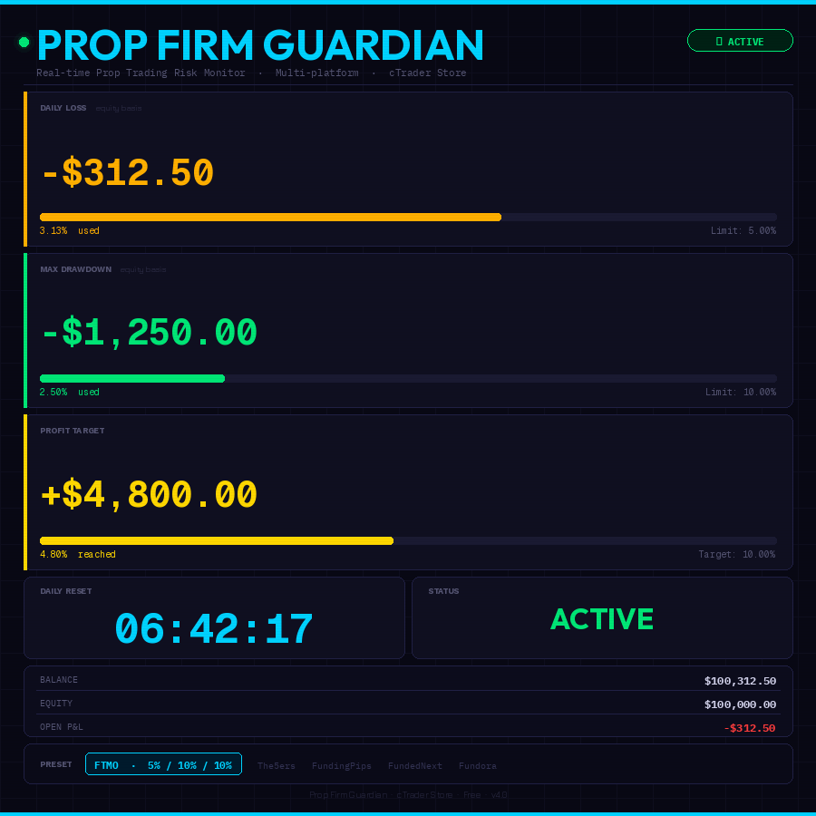 Prop Firm Guardian