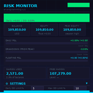 Risk Monitor