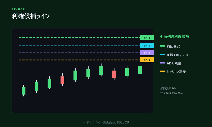 JP-062 利確候補ライン 表示イメージ
