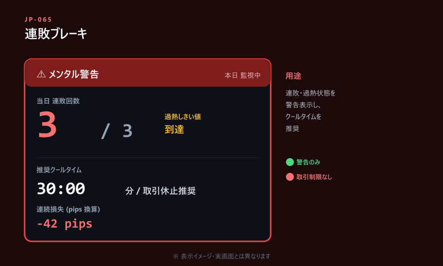JP-065 連敗ブレーキ 表示イメージ