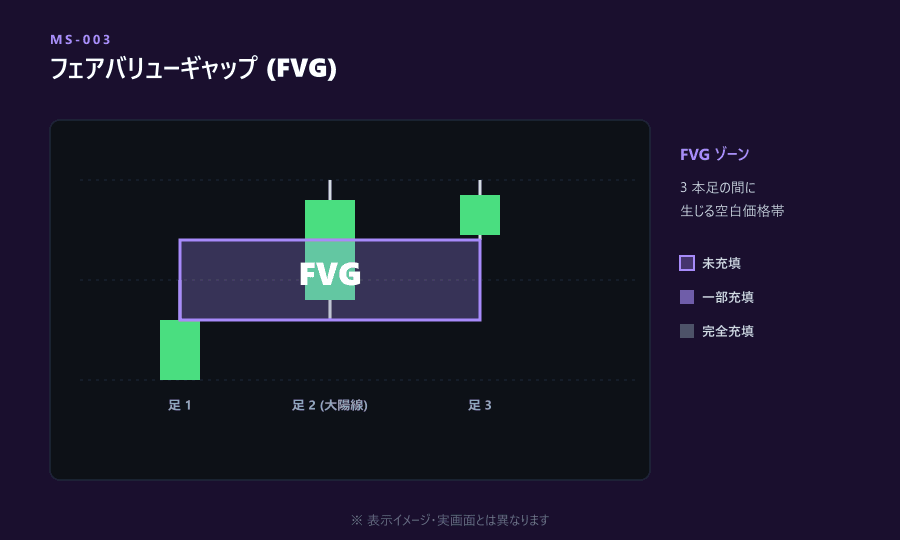 MS-003 フェアバリューギャップ 表示イメージ