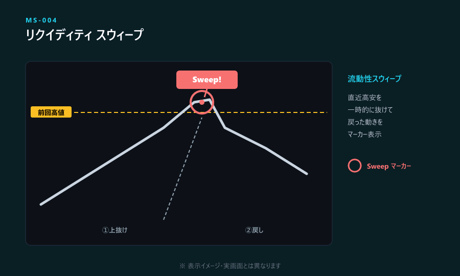 MS-004 リクイディティ スウィープ 表示イメージ