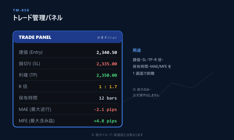 TM-050 トレード管理パネル 表示イメージ