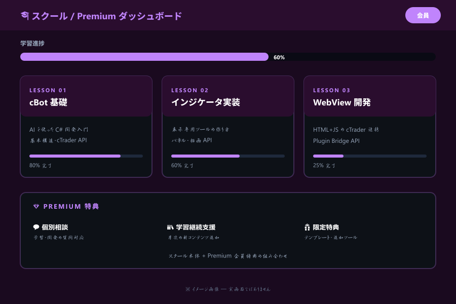 Premium 会員ダッシュボード イメージ
