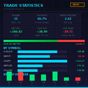 Trade Statistics
