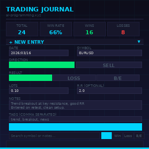 Trading Journal